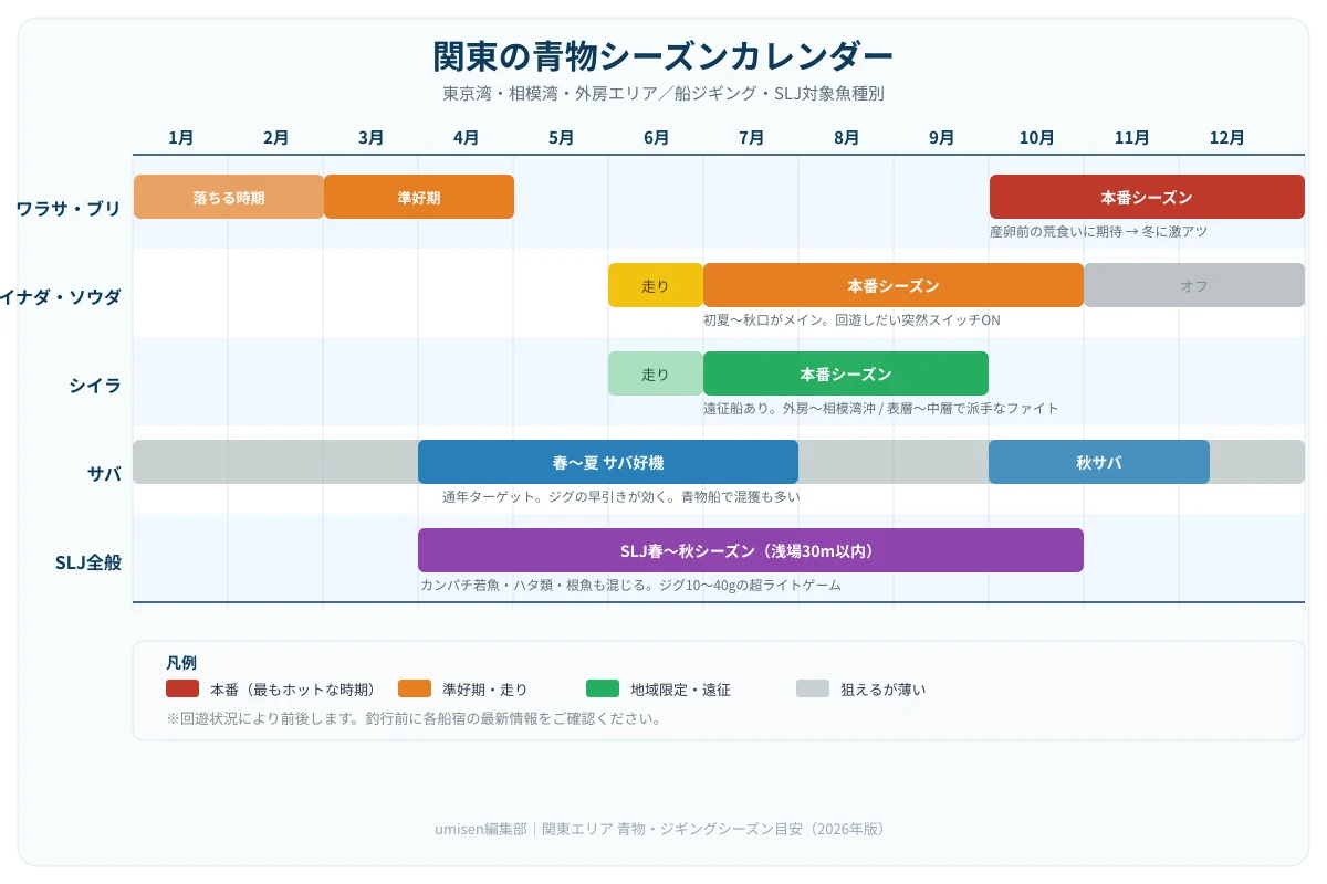 関東の青物シーズンカレンダー