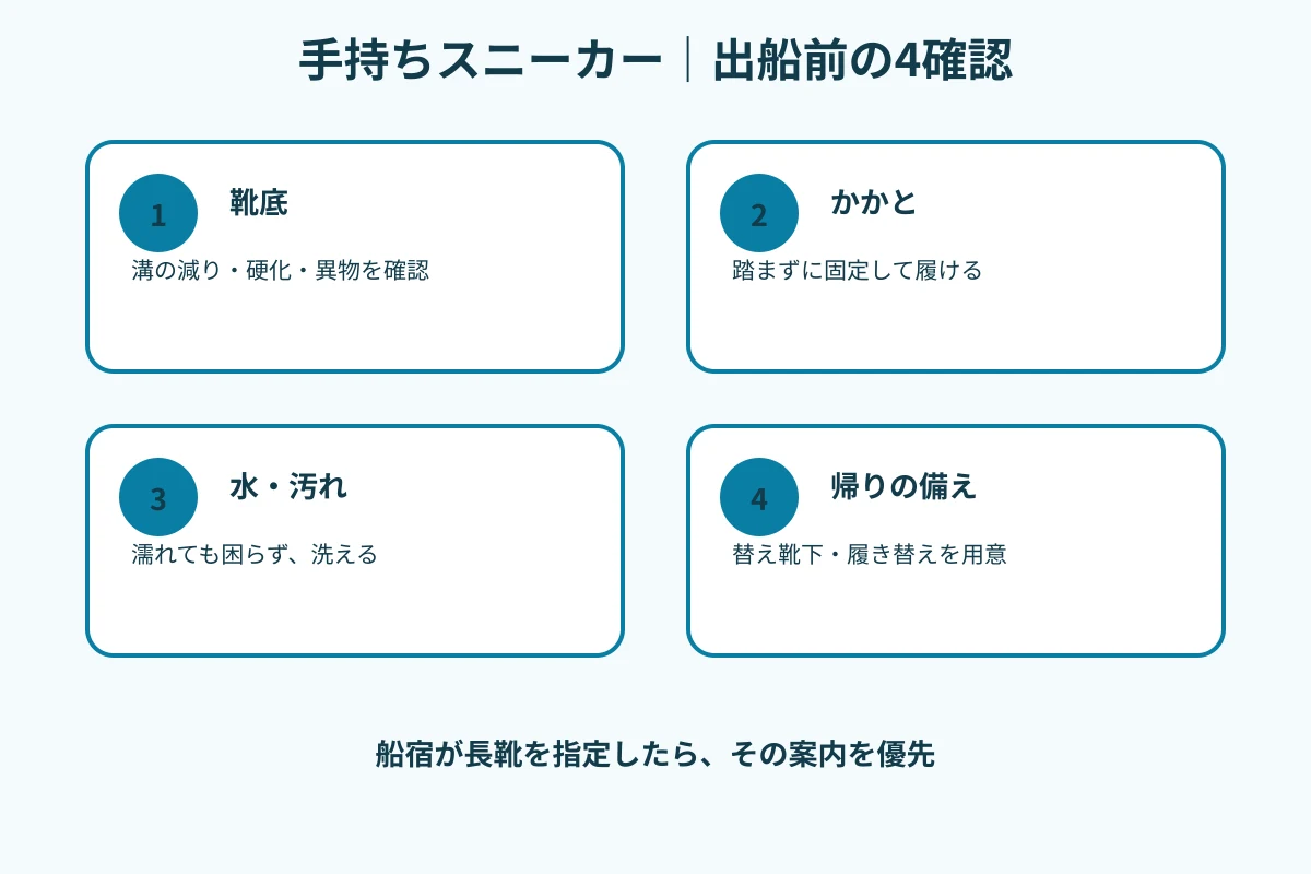 靴底の摩耗、かかとの固定、汚れへの許容、替え靴を出船前に確認するチェック図