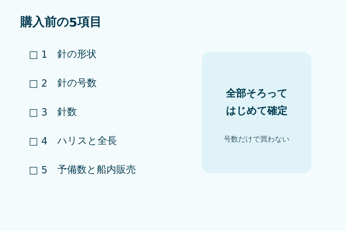 針形状、号数、針数、ハリス、予備数を一列ずつ確認する購入前チェック図