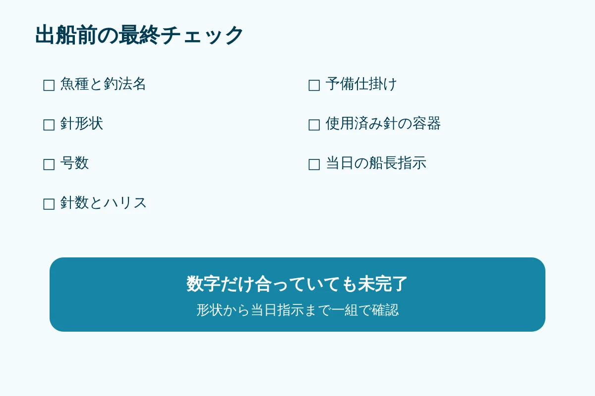 出船前に針形状、号数、針数、ハリス、予備、安全収納を確認するチェックリスト図