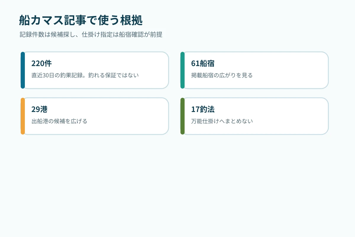 この記事で使うデータ範囲と未実測項目の図