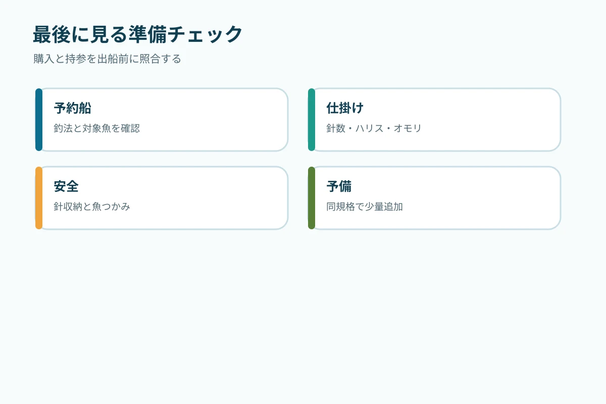 最後に見る準備チェックリスト図