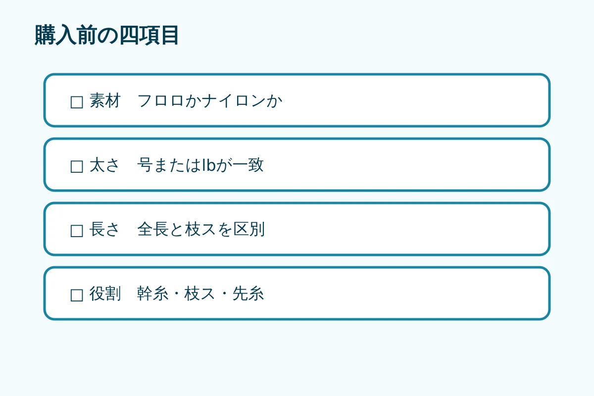 素材、号数、長さ、役割を順に照合する購入前チェック図
