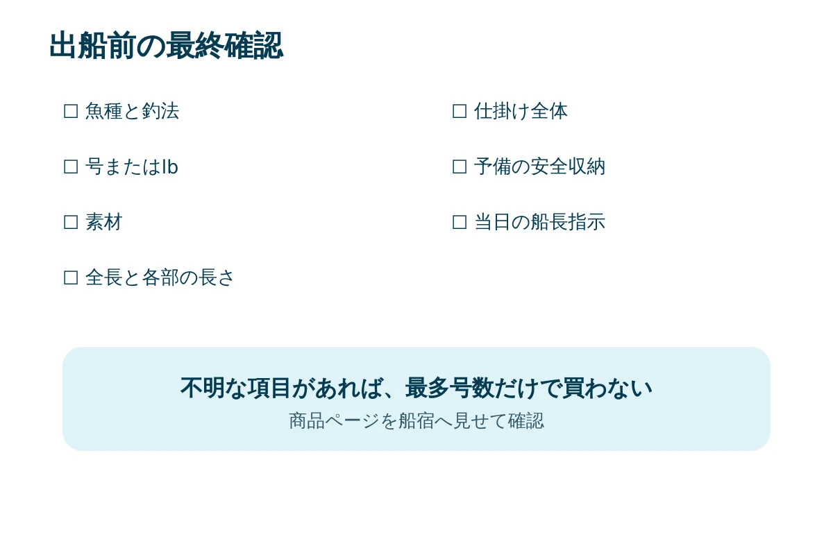 船長確認、商品表示、仕掛け全体の一致を確認する最終チェックリスト図