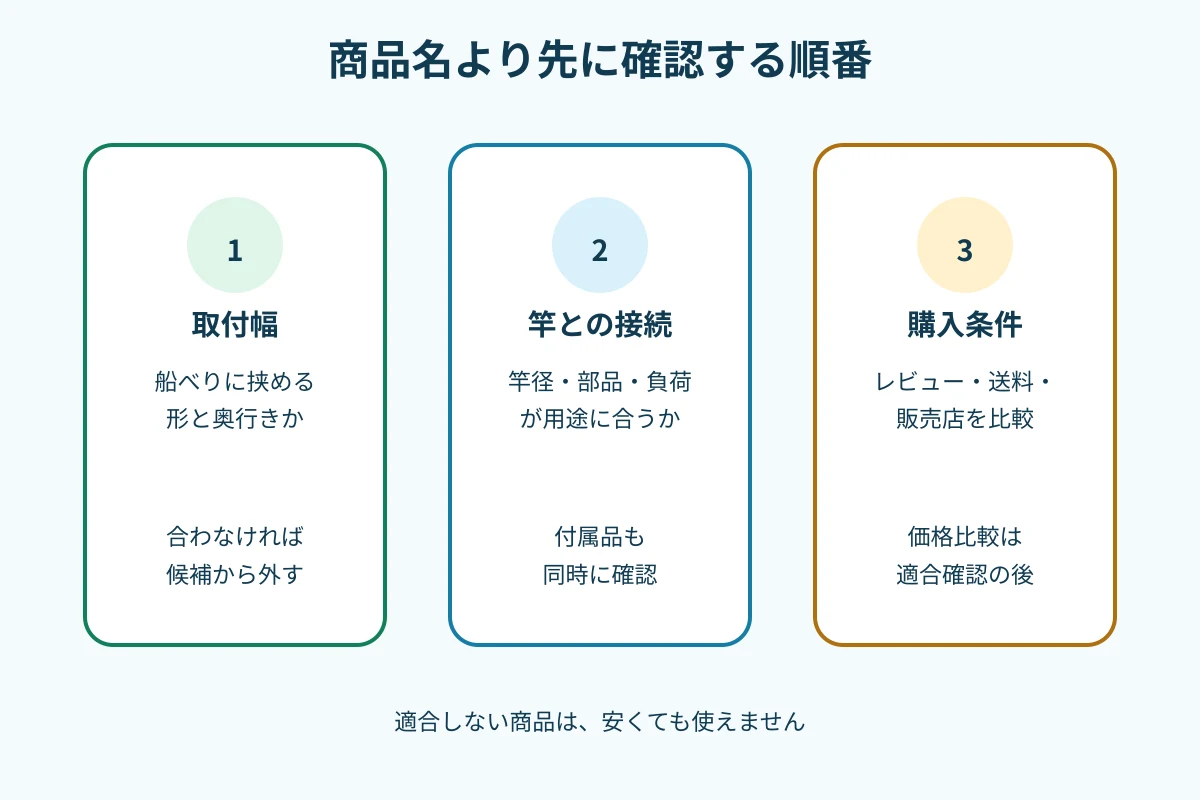 竿受けを選ぶときの商品比較ポイント
