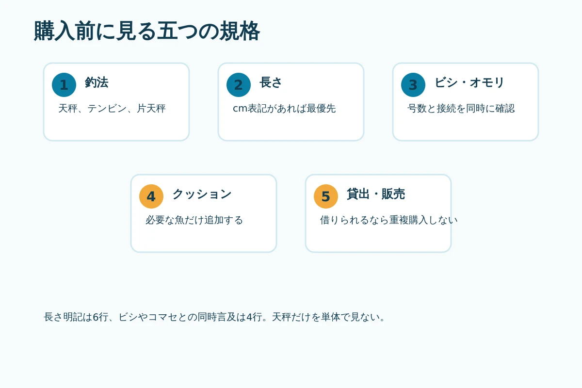 船釣り天秤の購入前に確認する五つの規格