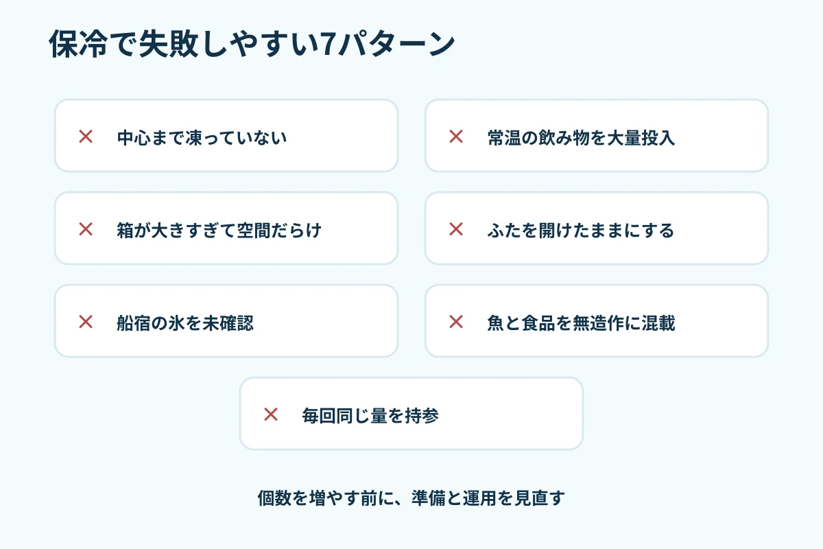 保冷剤が未凍結・常温飲料・開けっぱなしなど7つの失敗を整理したチェック図