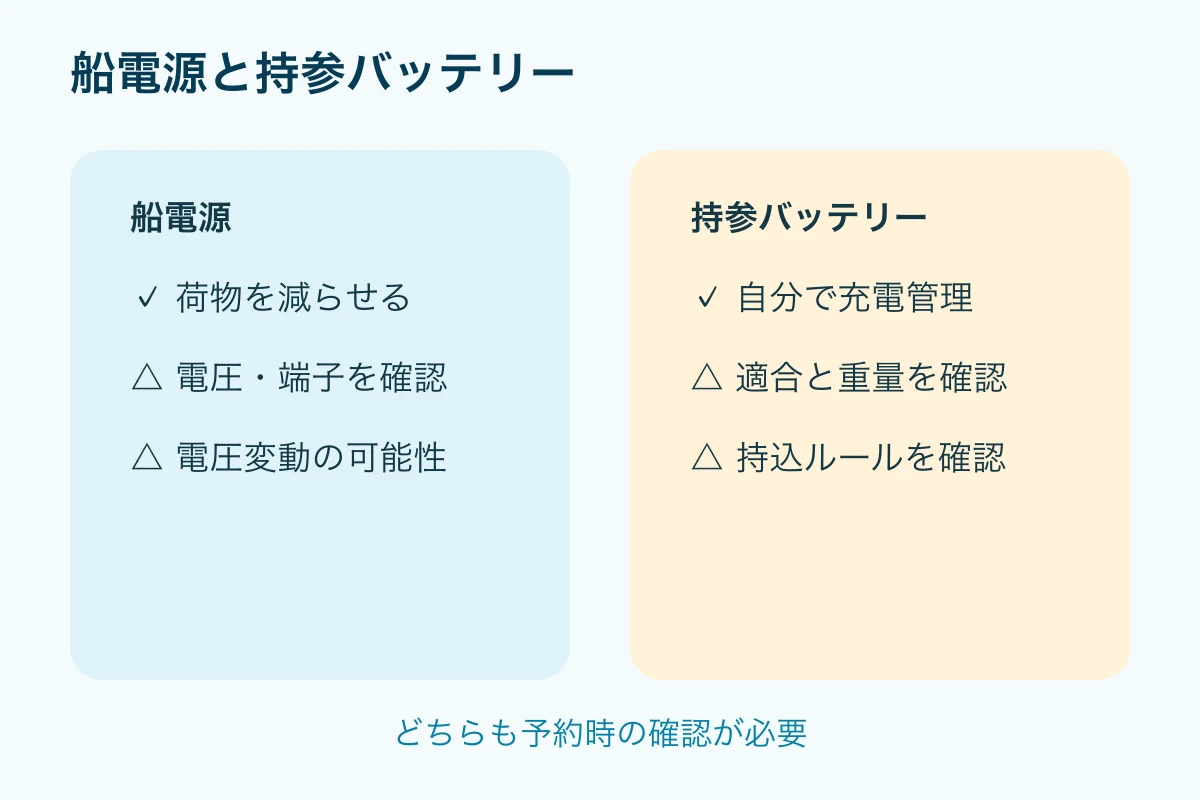 船電源と持参バッテリーの違いを安全面と準備面で比べる図
