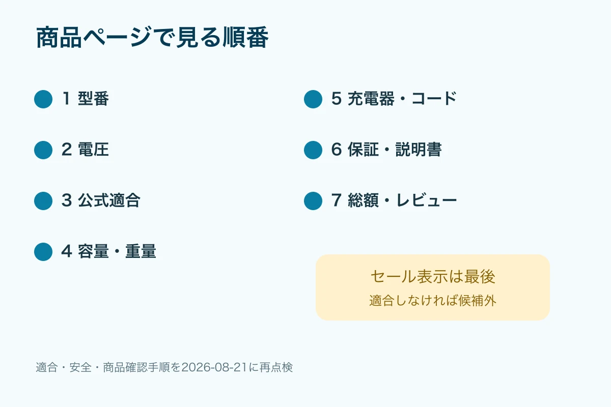 バッテリー商品ページで確認する七項目のチェックリスト