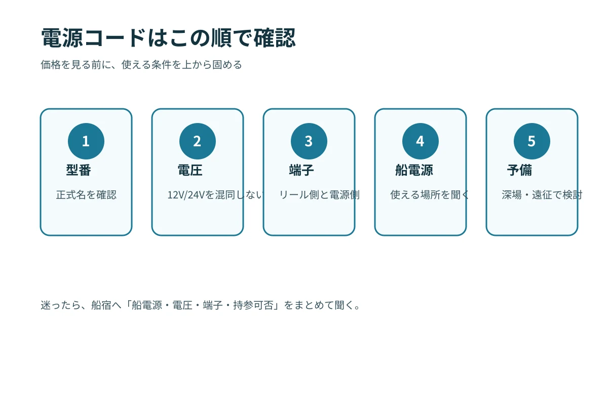 電動リールの電源コードを買う前に確認する五段階フロー