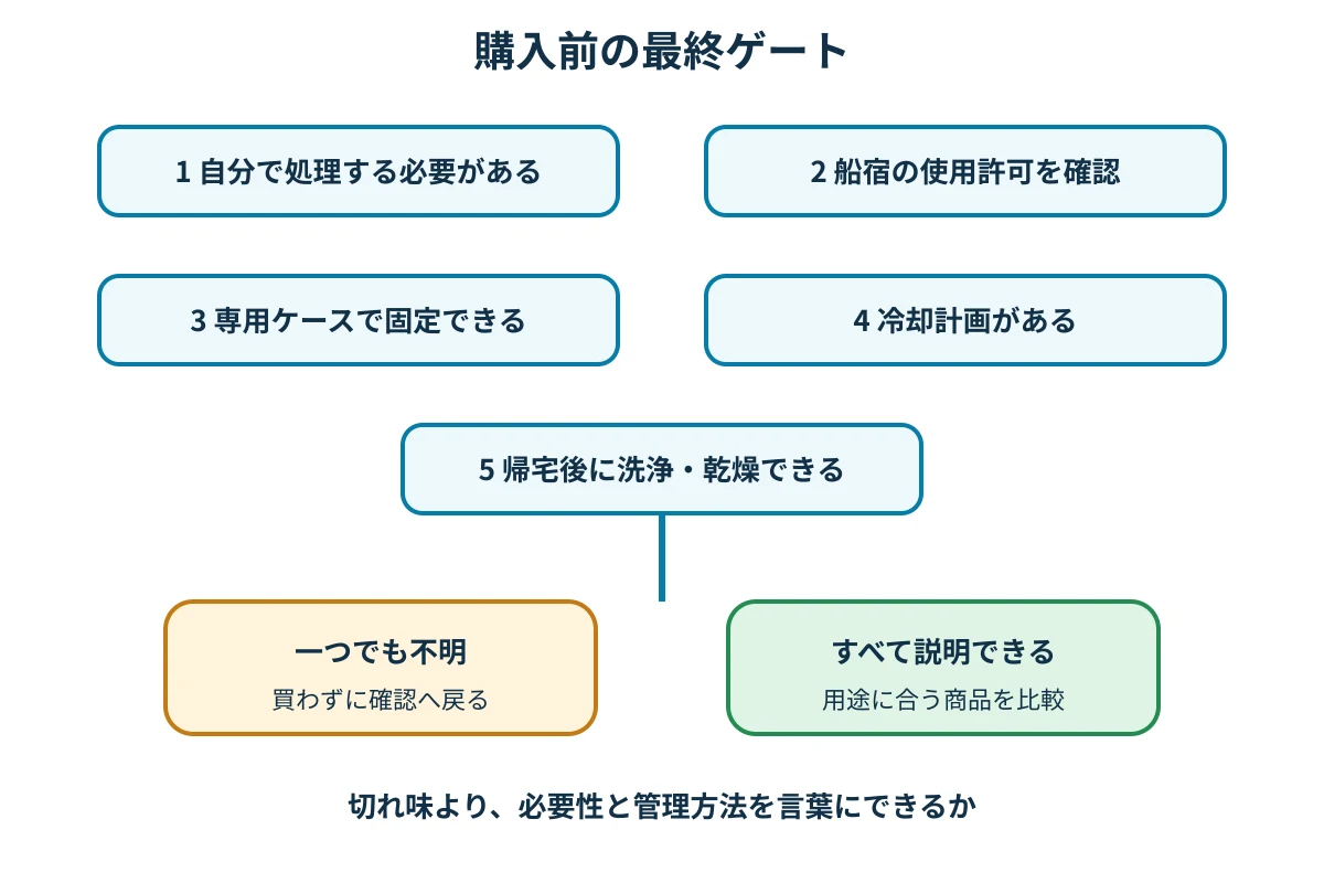 ナイフを買う前の最終チェックリスト図