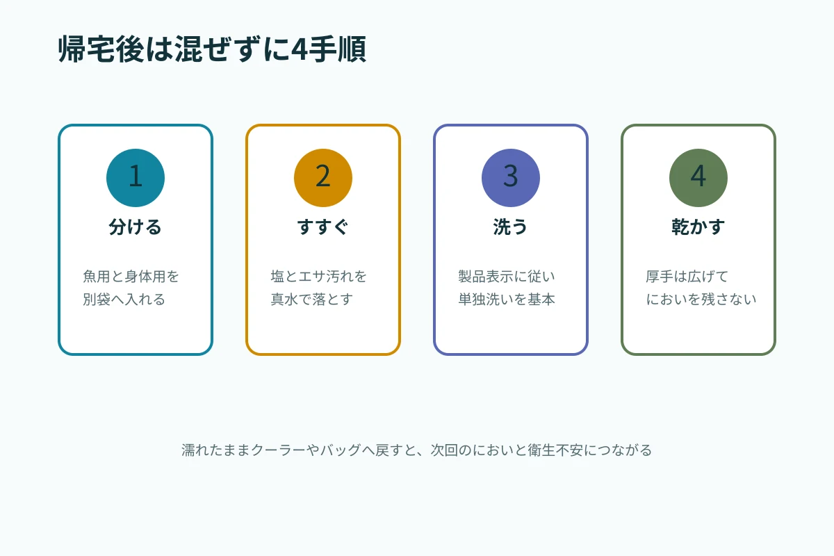 釣行後のタオルを分けて洗い乾かす4手順の図