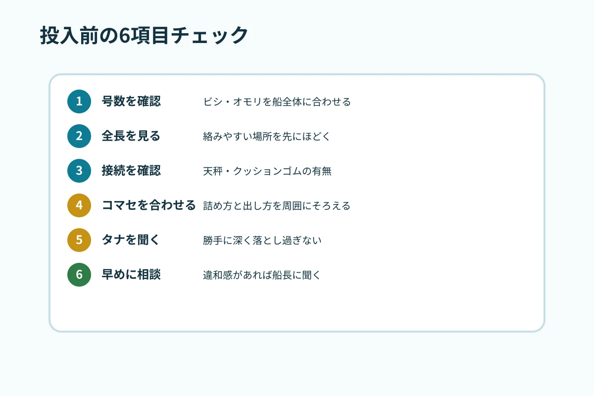 ハナダイ仕掛けの当日確認を号数、全長、接続、コマセ、タナ、相談の順に示すチェック図