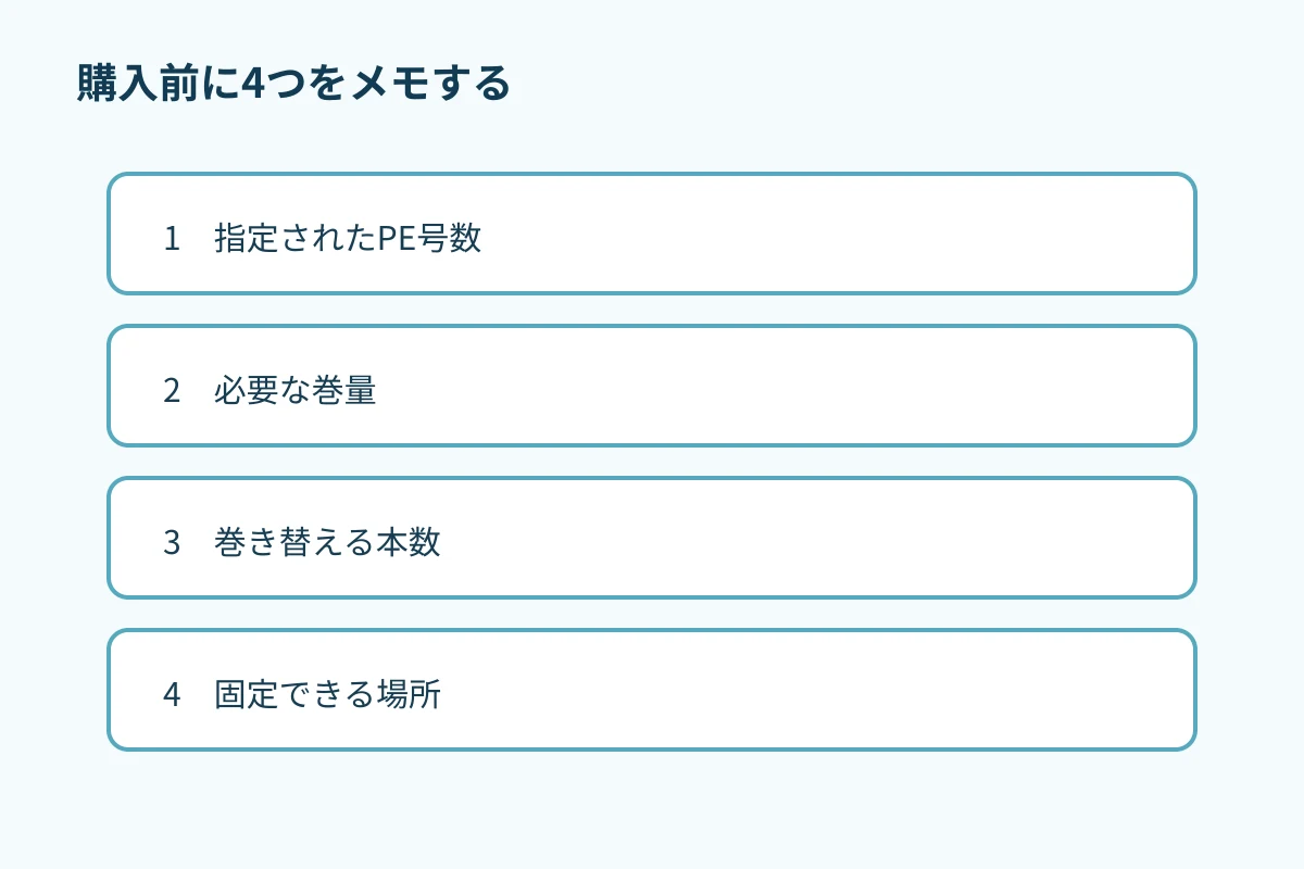 PE号数、必要な巻量、巻き替え本数、設置場所を順にメモしてから方式を決める準備図