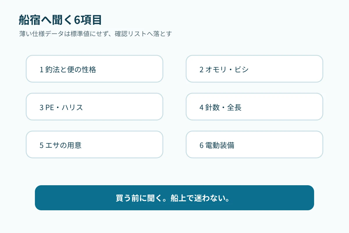 メダイ船で船宿へ聞く釣法とオモリと糸とエサと電動装備の確認リスト