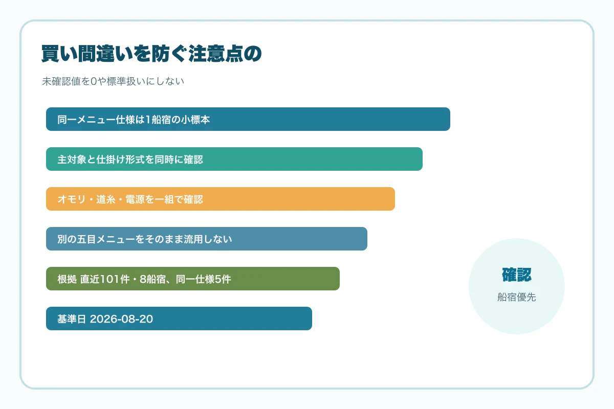 買い間違いを防ぐ注意点の図