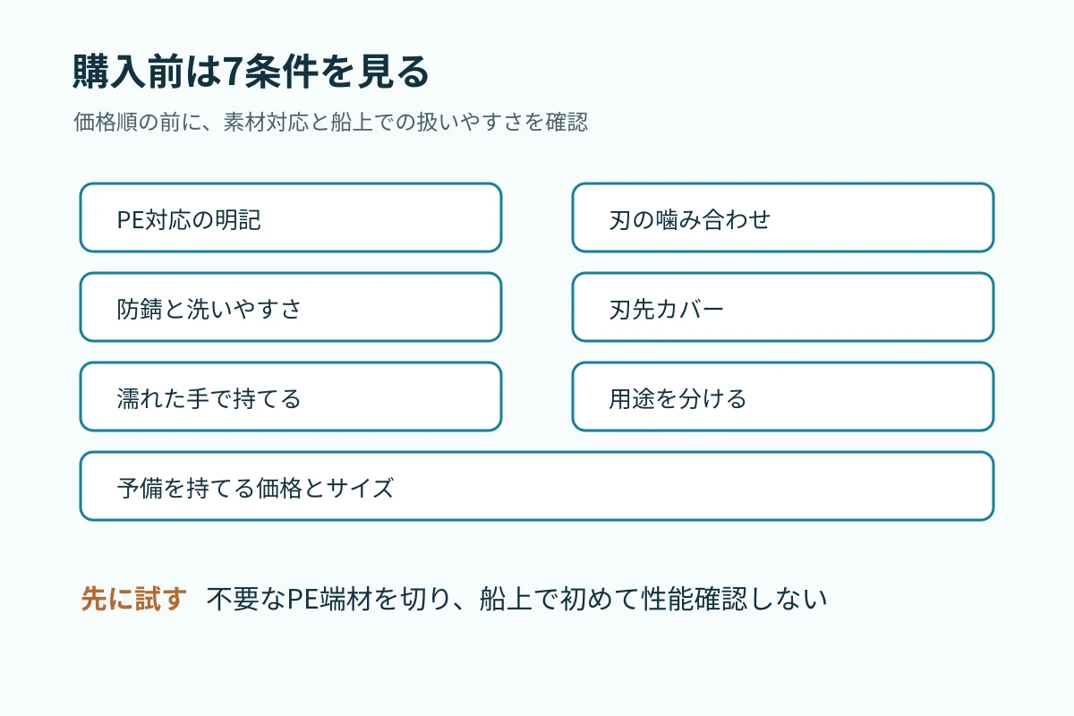 PE用ハサミ購入前にPE対応、防錆、携帯、用途分離を確認するチェック図