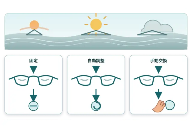 偏光と調光の違いは？船釣りの時間帯で選ぶ3方式
