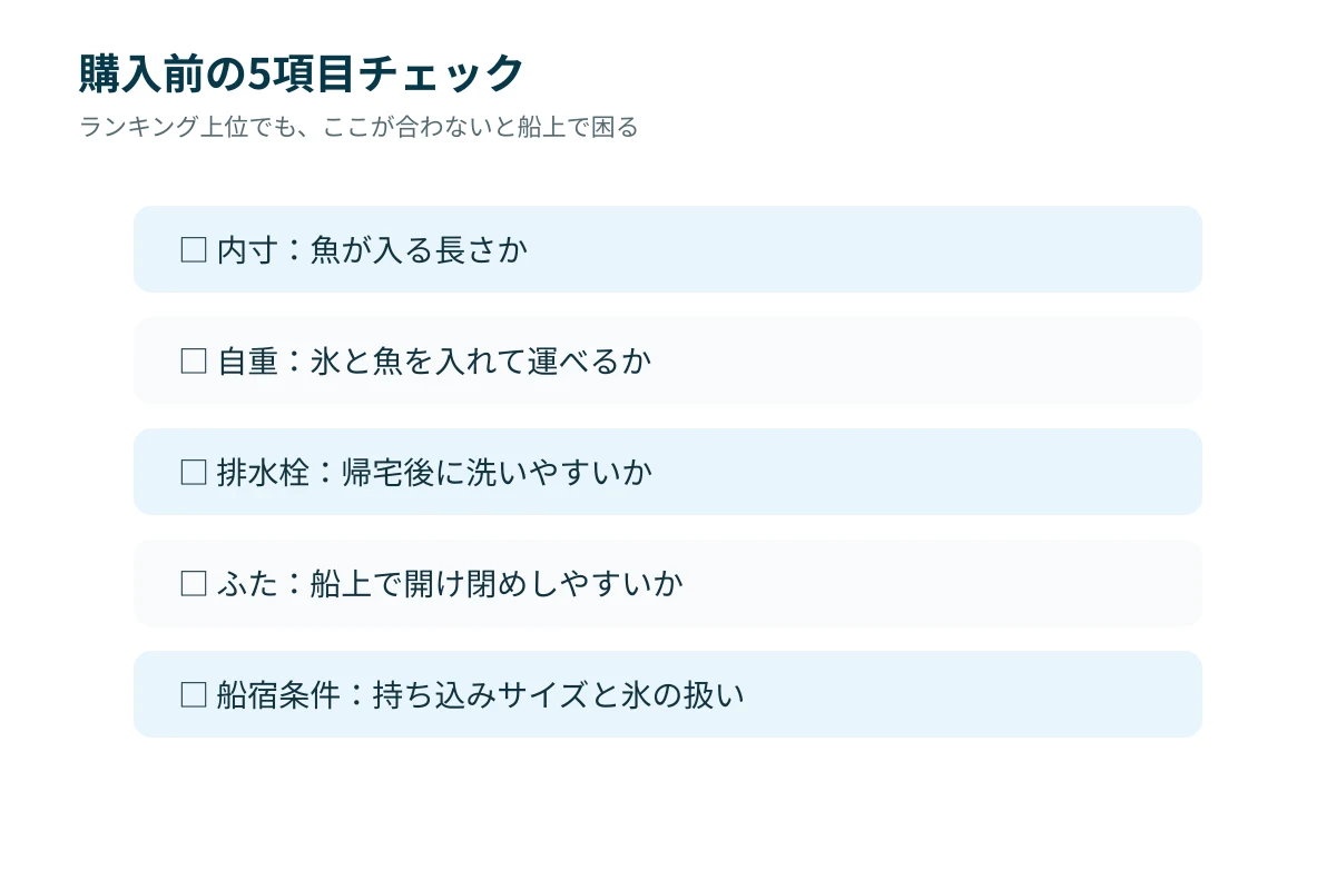 購入前に確認する内寸、自重、排水栓、ふた、船宿条件をチェックリスト化した図