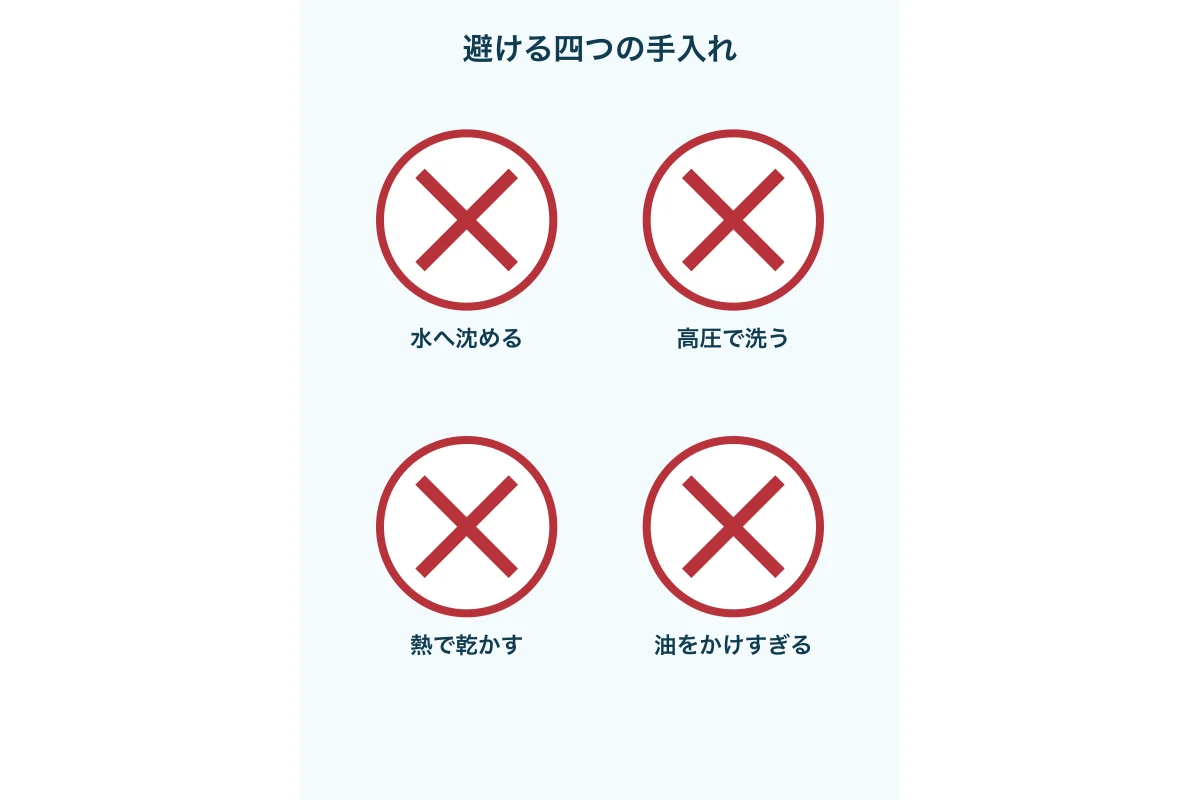 水没、高圧、熱、過剰注油を禁止記号で示す図